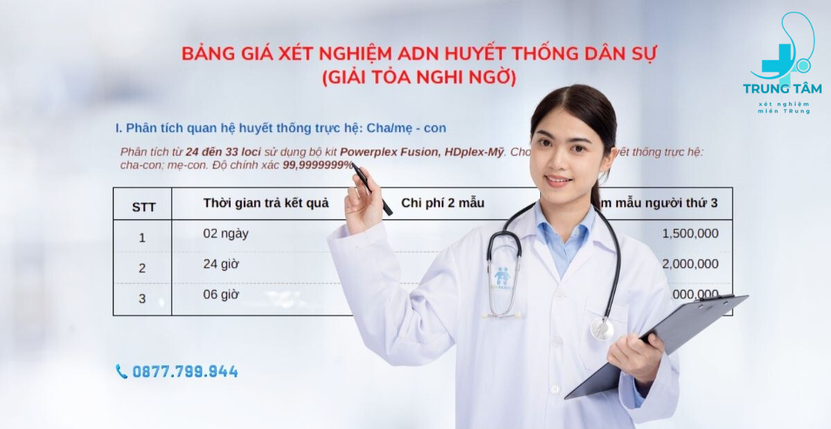 Bảng giá